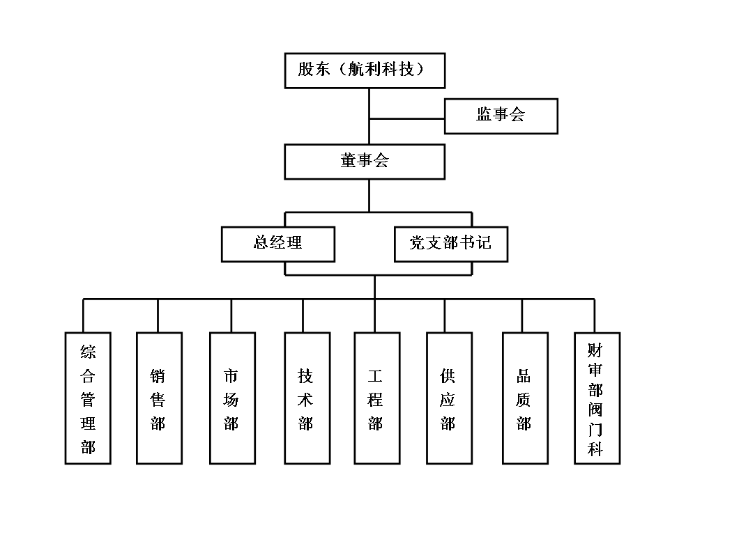 航利阀门